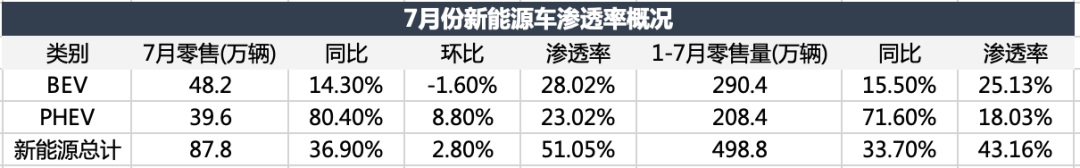 電車顛覆油車，還沒到拐點(diǎn)